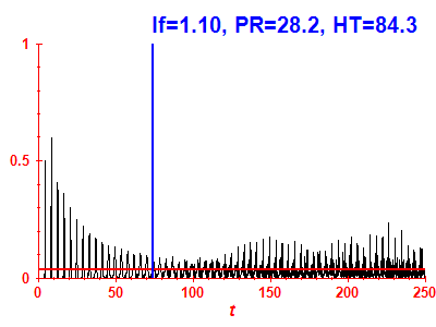 Survival probability